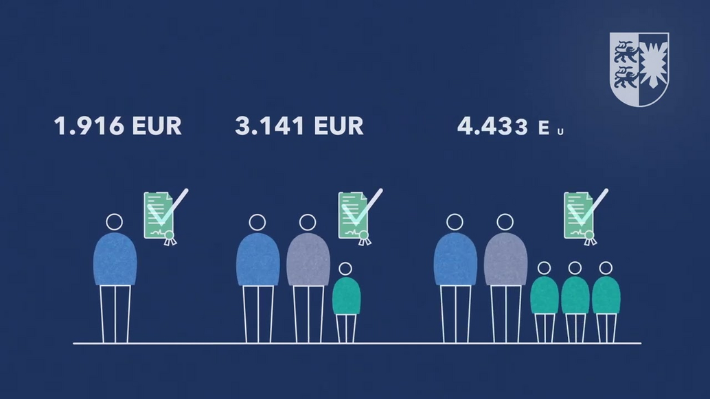 Wohnberechtigungsschein – Soziale Wohnraumförderung mit der IB.SH 2025